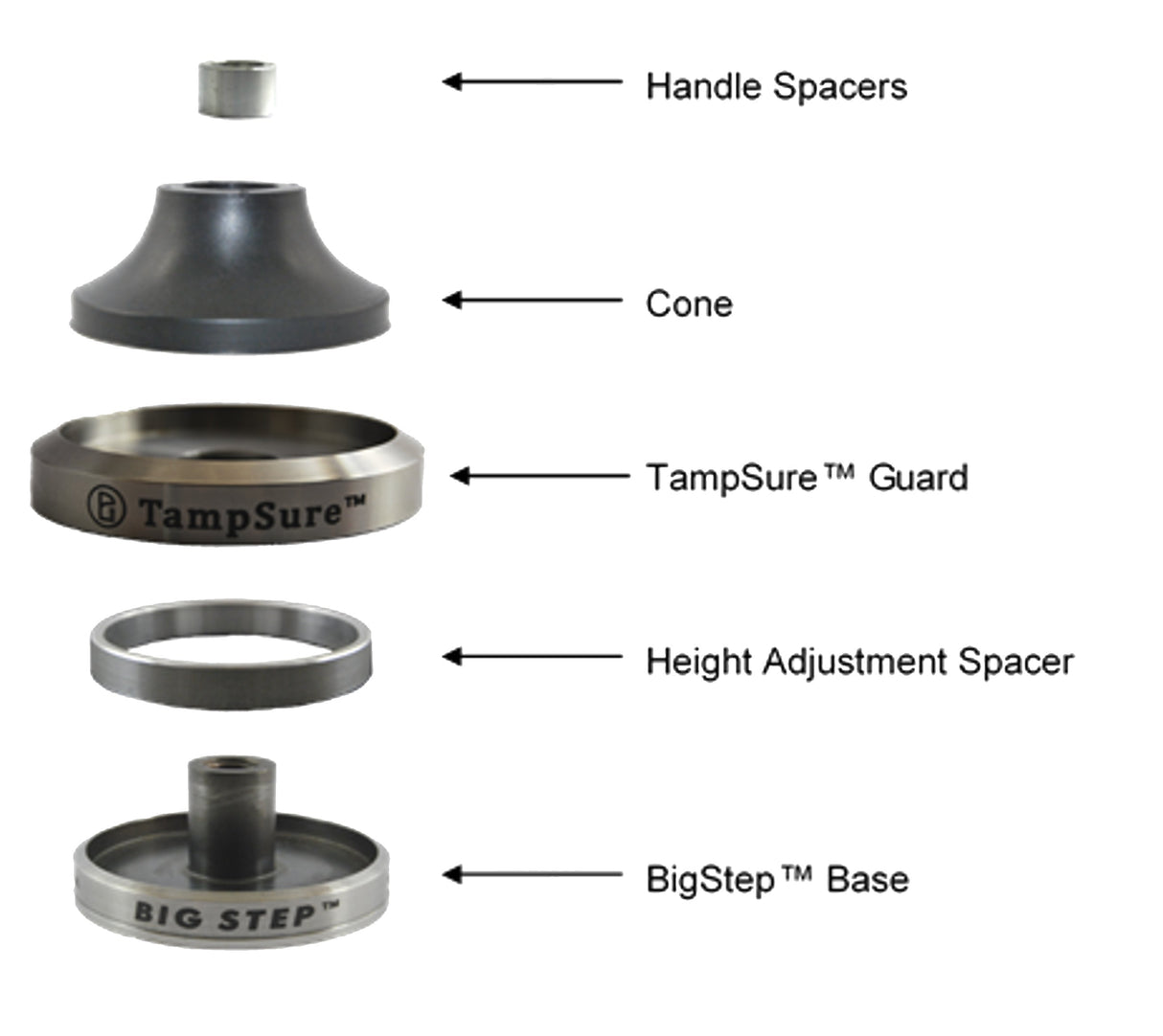 Pullman TampSure Kit | Full Set